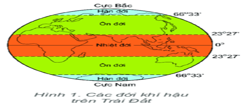 Các đới khí hậu trên Trái Đất