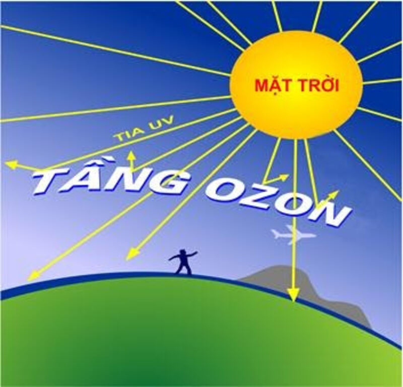 Tầng ozon là gì