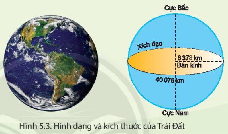 Xích đạo là gì